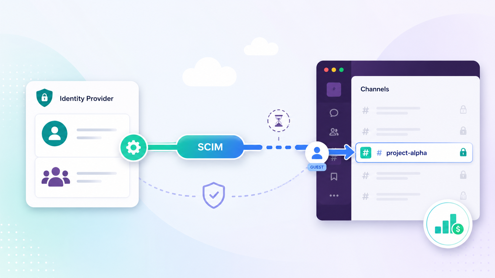 Closing the Slack Enterprise Guest Provisioning Gap with SCIM
